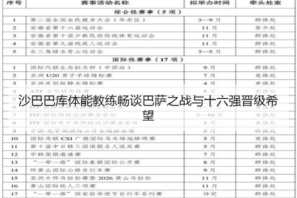 沙巴巴库体能教练畅谈巴萨之战与十六强晋级希望